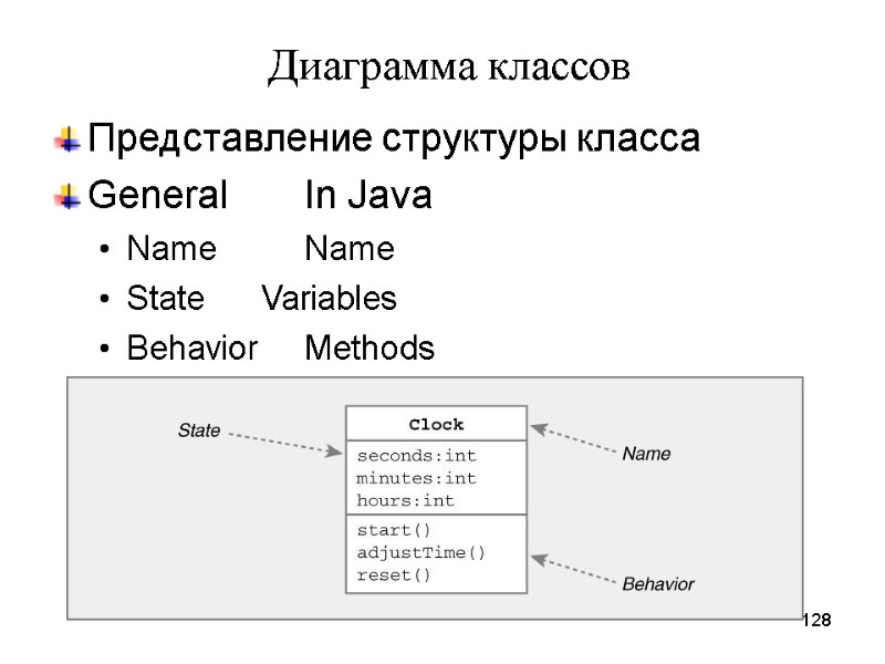 128 Диаграмма классов Представление структуры класса General  In Java Name  Name State